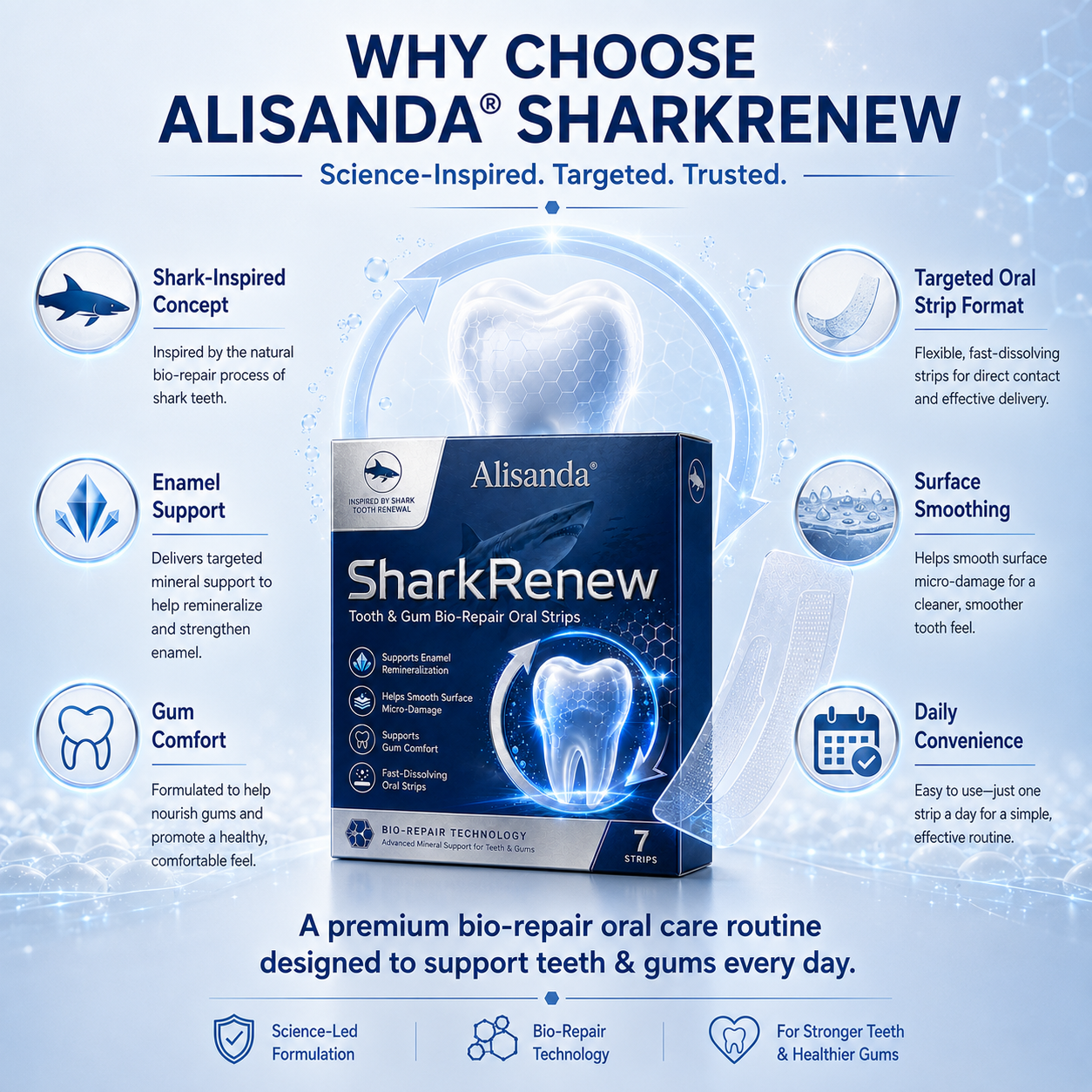 Alisanda® SharkRenew Bio-Mineral Tooth Repair Gel