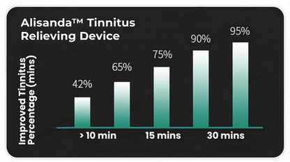 Alisanda®💓HAPPY 2026💓 Tinnitus Relieving Device