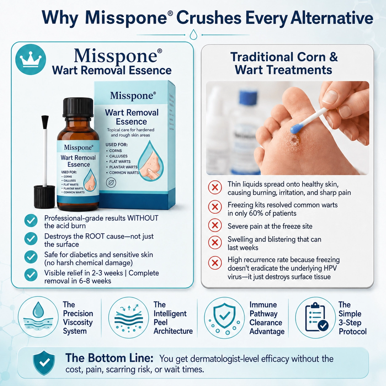 Stop Cursing the Sting: The Precision Acid That Destroys Corns & Warts Without the Burn