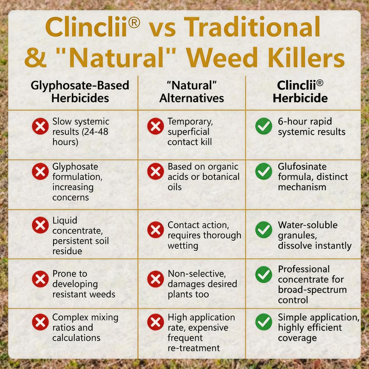 🏆 Official Store |Clinclii® Pro Strength 2-in-1 Herbicide: Fast Acting Results on Glyphosate-Resistant Weeds